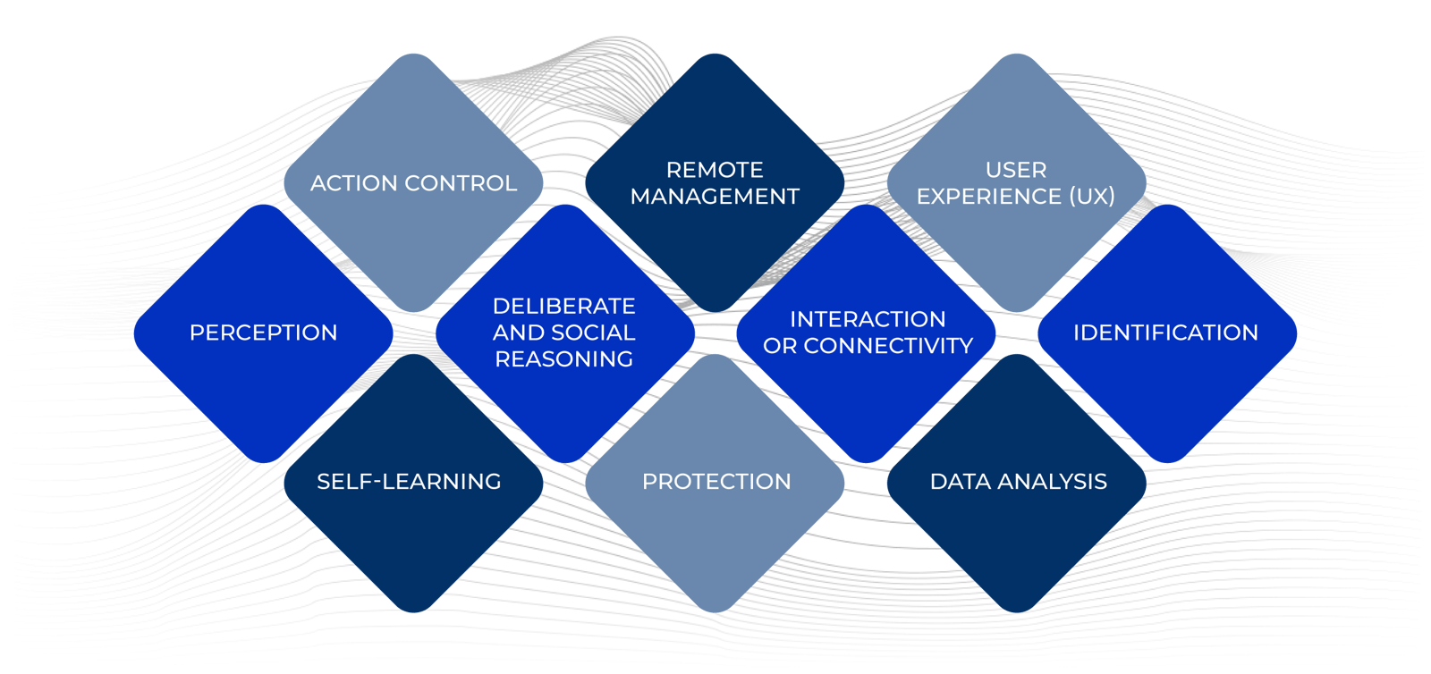 Intelligent Systems What are they, how do they work and why are they